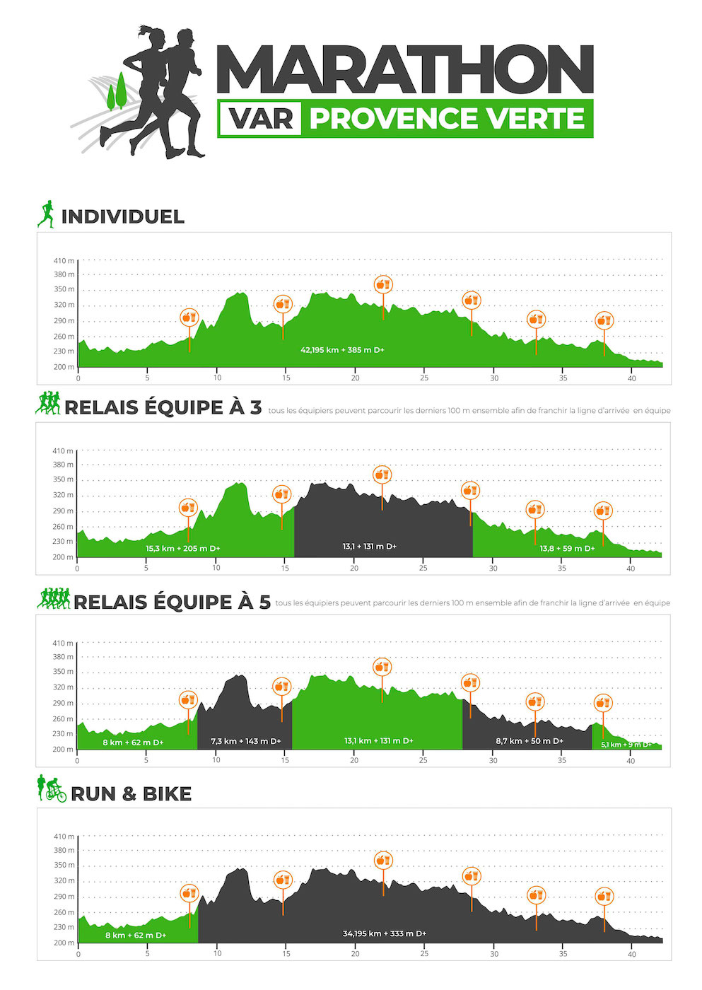 Profils marathon var provence verte individuel 2019