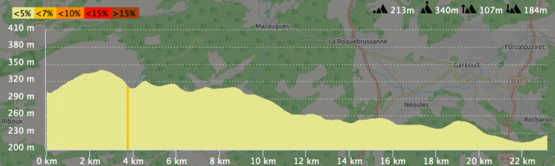 Profil-semi marathon var provence verte 2020 by web4run