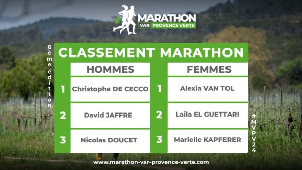 Podiums Marathon individuel MVPV24