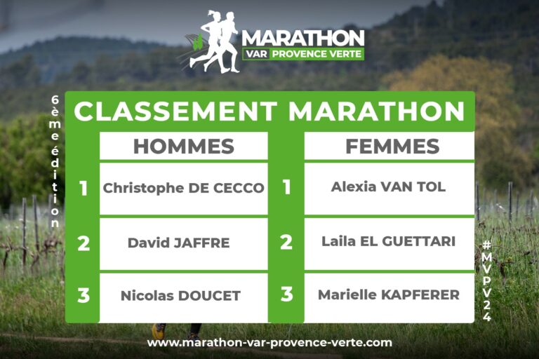 Podiums Marathon individuel MVPV24