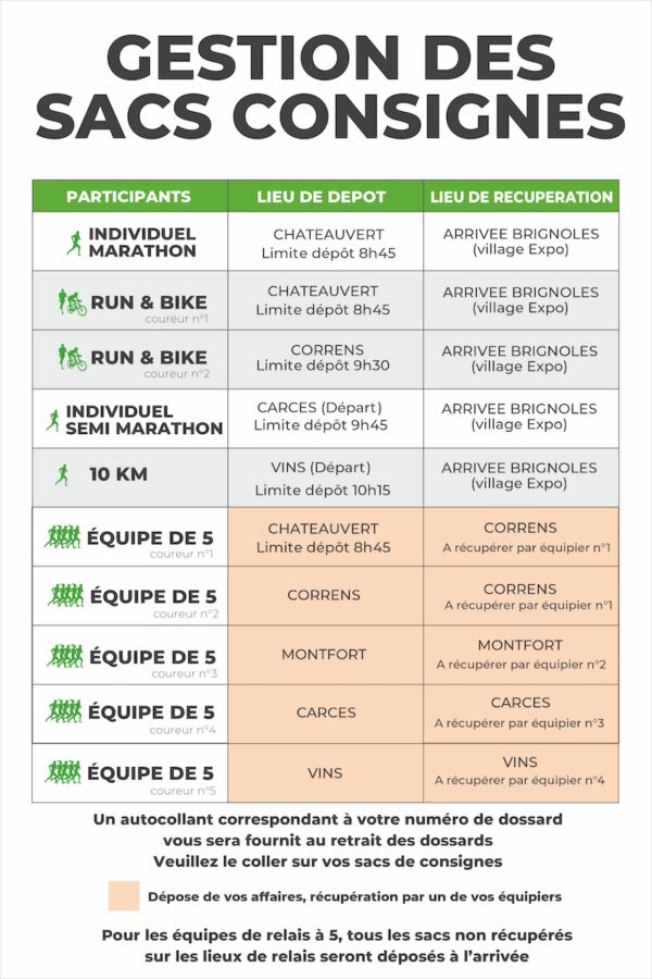 Consignes MARATHON VAR PROVENCE VERTE 2025