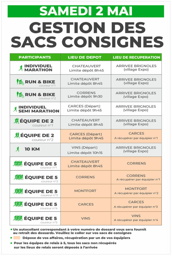 MARATHON VAR PROVENCE VERTE panneau consignes 2026