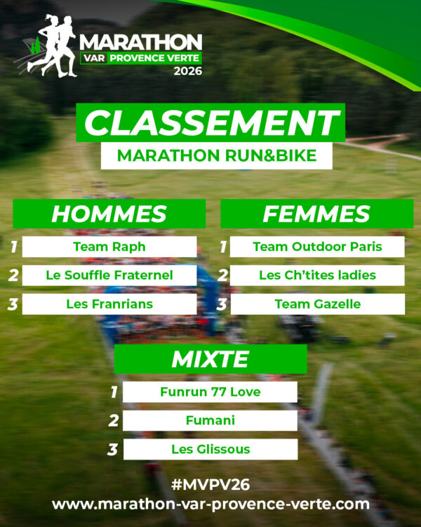Résultats-Marathon Var Provence verte 2026 Run-&-Bike